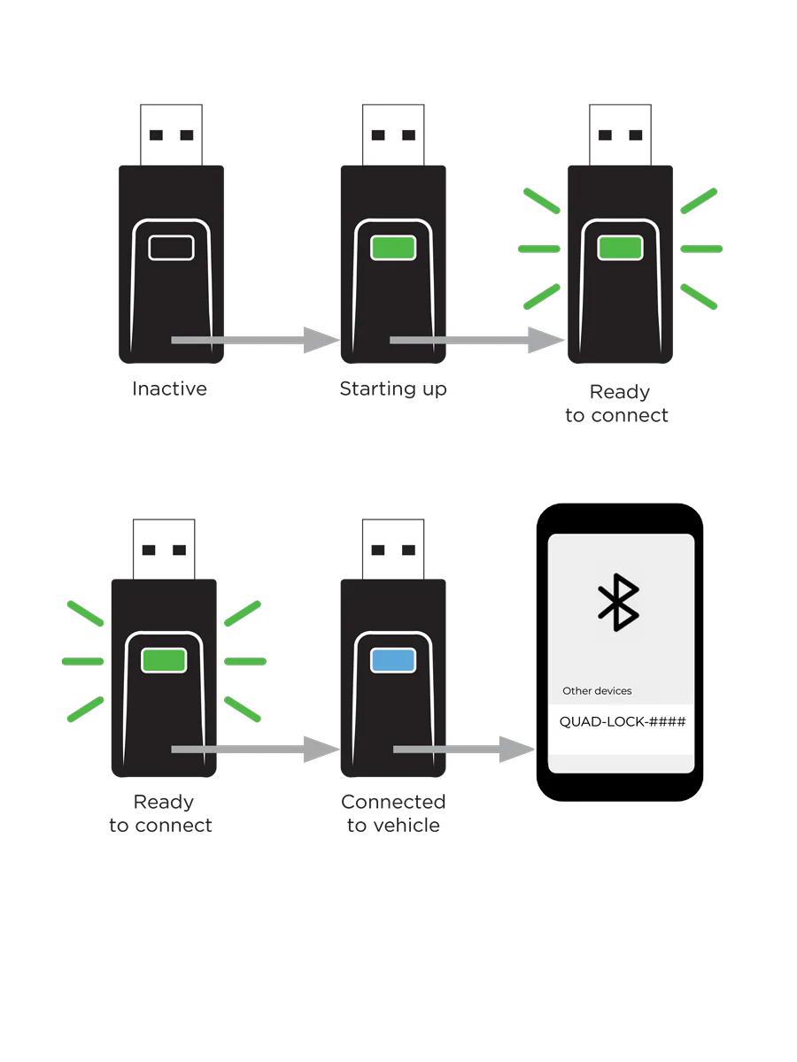 Quadlock Wireless CarPlay/Android Auto Adaptor
